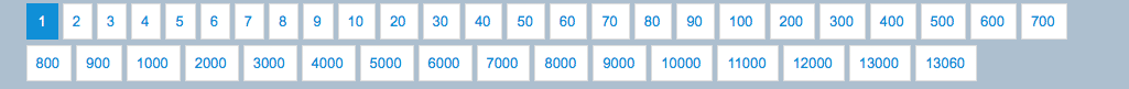 Exemple de pagination intelligente pour votre site