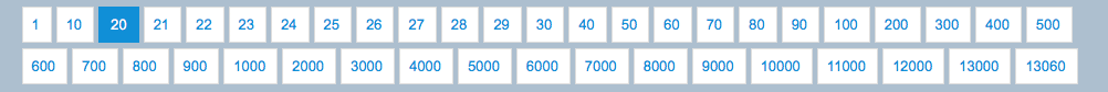 exemple pagination intelligente pour votre blog