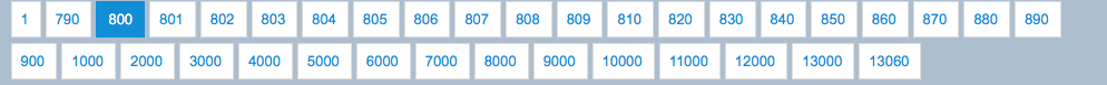 Exemple pagination pour votre SEO