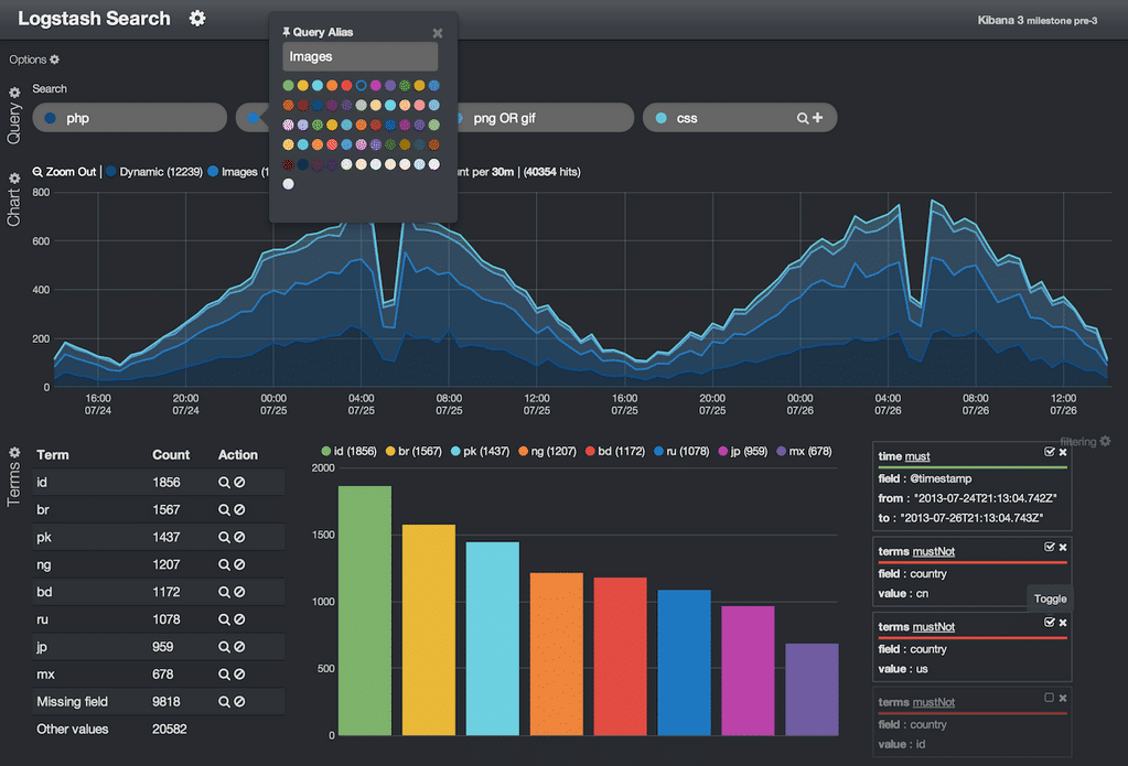 analyse de log