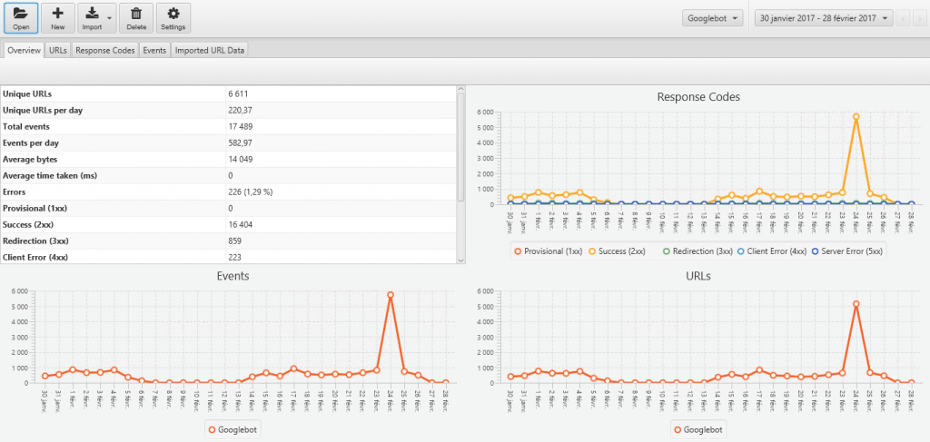 analyse de log seo