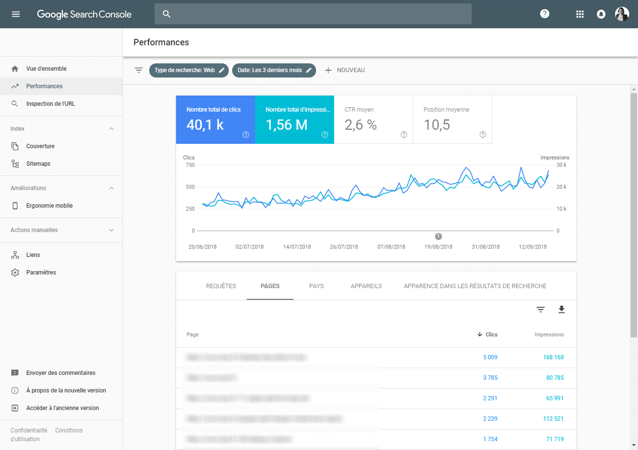 Google Search Console : Performances