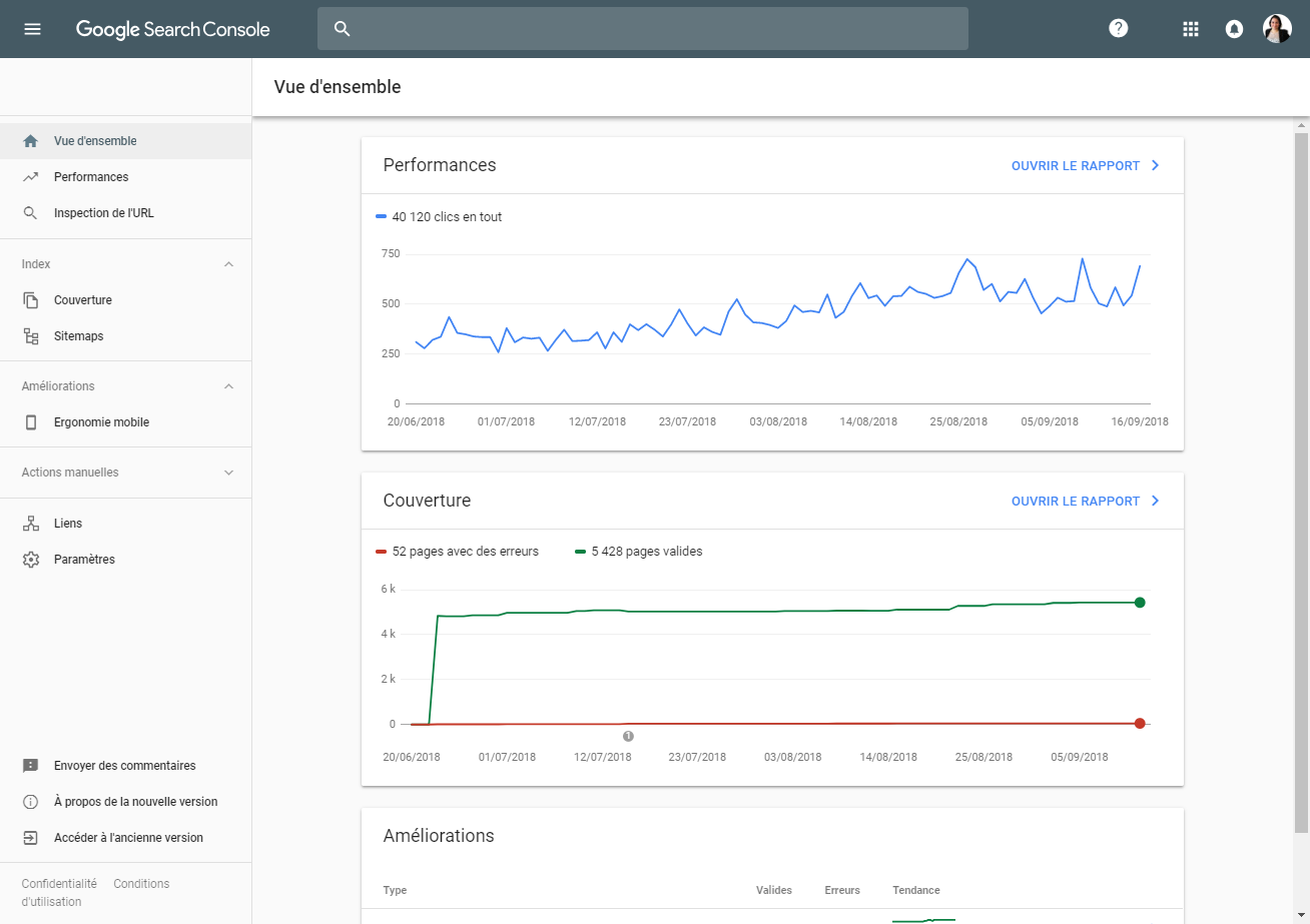 Google Search Console : Vue d’ensemble