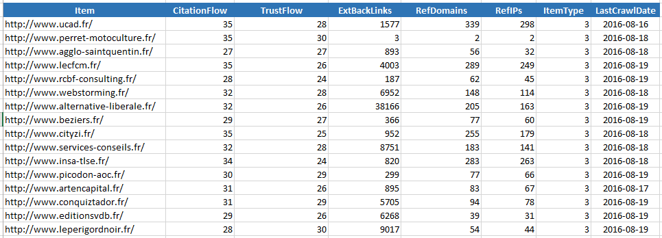 last crawl seo tools excel